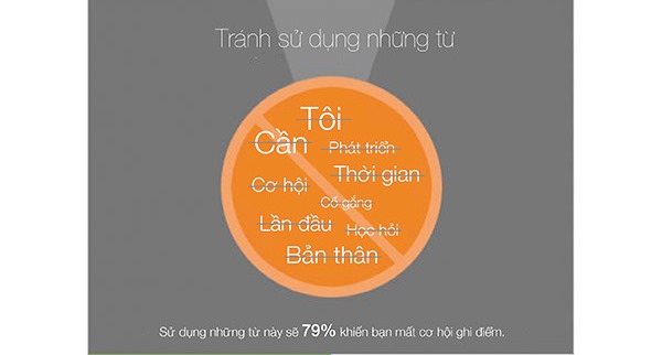 infographic-the-nao-la-mot-cv-hoan-hao-1445095476
