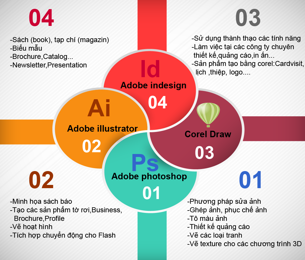 KỸ NĂNG THIẾT KẾ ĐỒ HỌA