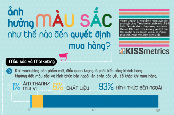 mau-sac-anh-huong-nhu-the-nao-den-quyet-dinh-mua-hang-1534841360